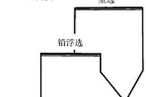 濕法冶煉固體危廢渣綜合回收有價金屬工藝