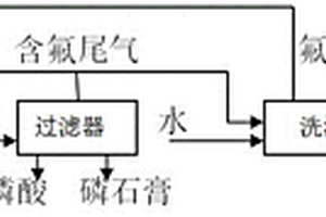 一種磷酸萃取過程中氟硅酸的循環(huán)利用系統(tǒng)