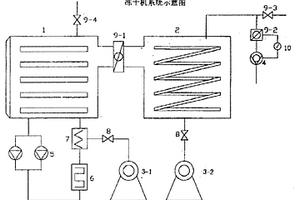 一種冷凍干燥機(jī)