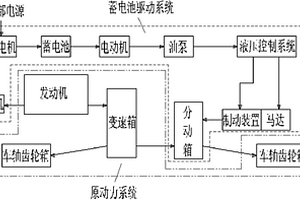 鐵路接觸網(wǎng)作業(yè)車雙動力傳動系統(tǒng)