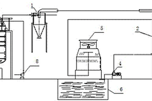 一種動(dòng)物油脂處理機(jī)