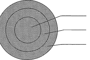 無(wú)公害生態(tài)環(huán)保電纜