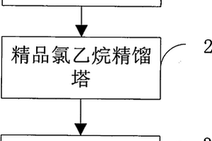 一種制備氯乙烷的工藝系統(tǒng)