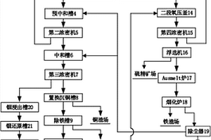 一種含銦、銀、砷的硫化鋅共伴生精礦煉鋅系統(tǒng)