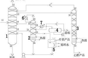 一種甲醇精餾工藝中乙醇雜醇的回收系統(tǒng)