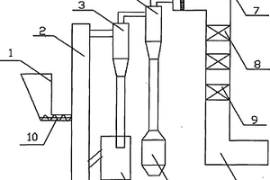 適合生物質(zhì)及危險固廢的流化床氣化燃燒鍋爐