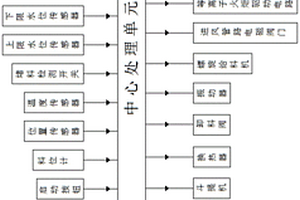 一種危險(xiǎn)廢棄物等離子氣化工藝控制系統(tǒng)