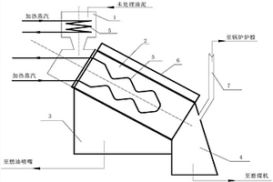 一種利用電站鍋爐處理油泥危險廢棄物的方法