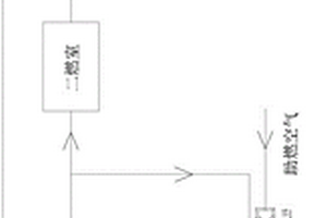 固體危廢處理工藝、熔融爐和處理系統(tǒng)