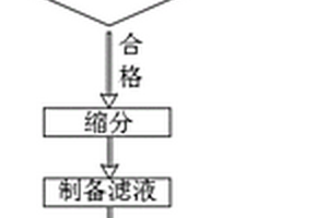 一種用于建筑領(lǐng)域的危險(xiǎn)固體廢棄物檢測方法