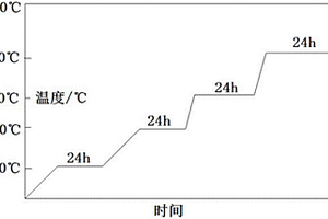 一種危廢企業(yè)回轉(zhuǎn)窯掛窯皮及其制備方法