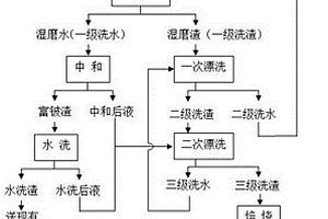 一種含鈹硫酸鋁銨中回收鈹及含鈹危險(xiǎn)固體廢物無害化處理方法