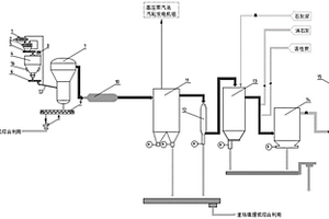 一種油泥危險(xiǎn)廢棄物的處理系統(tǒng)及工藝