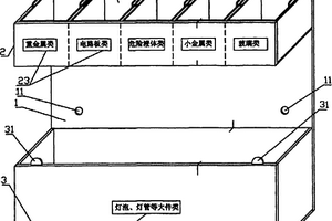 危險(xiǎn)類廢品回收柜