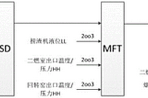 一種危險廢物焚燒裝置及其安全控制系統(tǒng)