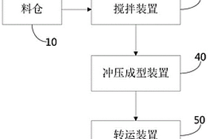 危廢填埋作業(yè)系統(tǒng)及方法