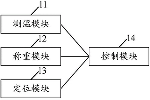 危險廢棄物貯存桶