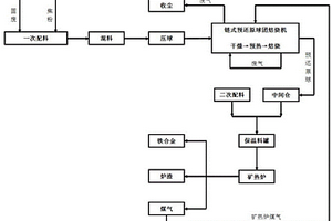 一種冶金固廢、危廢處理熱裝方法