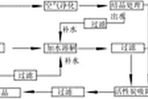 一種有機(jī)物的危險(xiǎn)固廢資源化處理方法