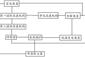 一種鋼鐵低鋅灰危廢物余熱發(fā)電用于電解鋅生產(chǎn)的系統(tǒng)