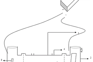 采用電動力學(xué)無害化處理危險廢棄物青霉素菌渣的裝置及其使用方法