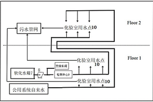 一種危廢焚燒車間給實(shí)驗(yàn)室供水裝置