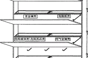 危險(xiǎn)類垃圾回收箱