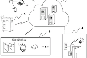 一種智能化危險化學品全生命周期管理系統(tǒng)