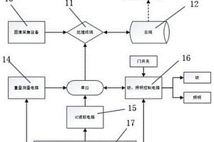 智能可追蹤危化品儲(chǔ)存管理系統(tǒng)和方法及其裝置