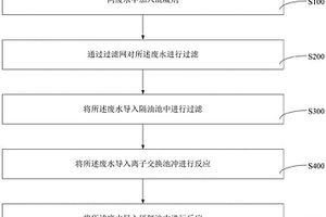 機械加工廢水處理方法及工業(yè)廢水凈化方法