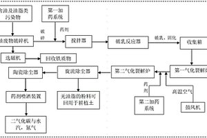 一種用于廢礦物油或含礦物油廢物的資源化處理系統(tǒng)