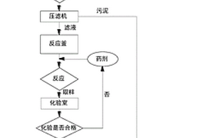 一種電拋廢酸與高鐵廢鹽酸綜合處置工藝