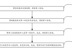 一種含砷廢棄試劑的無(wú)害化處理方法