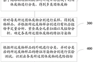 一種歷史遺留固體廢物屬性調(diào)查方法及系統(tǒng)