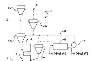 水泥燒成裝置及高含水有機(jī)廢棄物的干燥方法