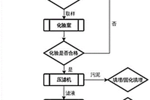 一種陽極刻蝕液與高鐵廢鹽酸綜合處置工藝