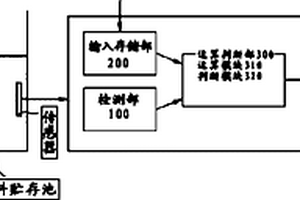 廢燃料貯存池實(shí)時監(jiān)視系統(tǒng)及其方法