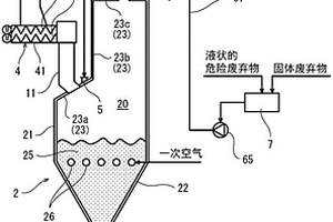 危險廢棄物處理系統(tǒng)