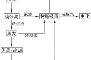 一種纖維素醚生產(chǎn)廢水資源化方法