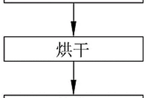 一種危廢剛性填埋方法及填埋結(jié)構(gòu)