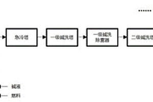 一種高硫廢液的焚燒預(yù)處理工藝