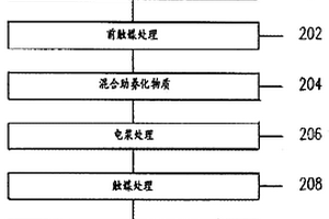 處理含全氟化合物及/或含氫氟烴廢氣的方法