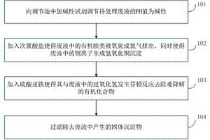 一種銅氨廢液處理方法