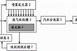 船舶柴油機廢氣濕式凈化處理裝置