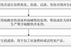 一種烷基化廢硫酸的再生處理方法