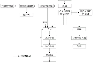 一種廢蝕刻酸溶液除雜回收方法