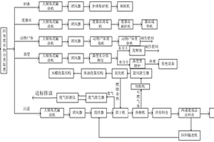 一種固體廢棄物處理方法