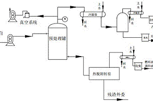 資源化處置BDO廢液的方法