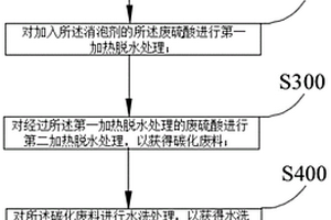 一種廢硫酸的處理方法