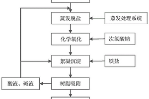 一種含鉈廢水的深度處理方法